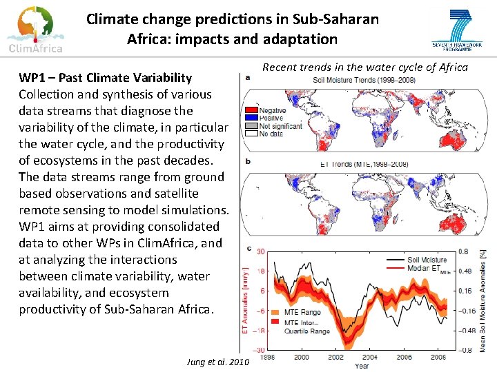 Climate change predictions in Sub-Saharan Africa: impacts and adaptation WP 1 – Past Climate