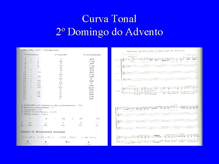 Curva Tonal 2º Domingo do Advento 