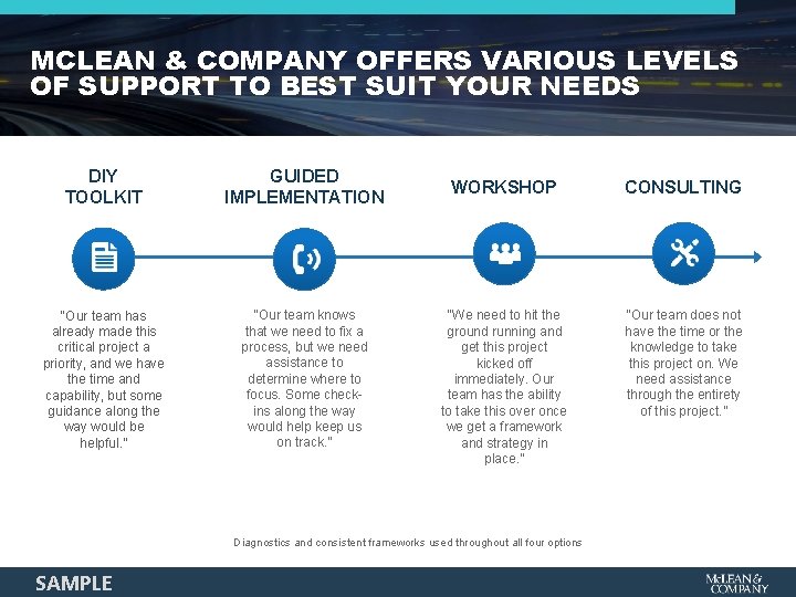 MCLEAN & COMPANY OFFERS VARIOUS LEVELS OF SUPPORT TO BEST SUIT YOUR NEEDS DIY