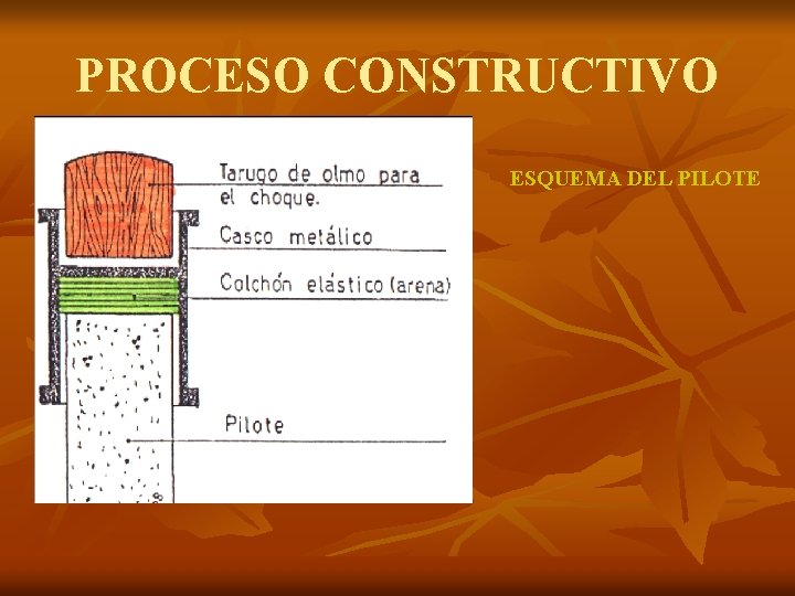 PROCESO CONSTRUCTIVO ESQUEMA DEL PILOTE 