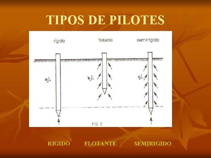 TIPOS DE PILOTES RIGIDO FLOTANTE SEMIRIGIDO 