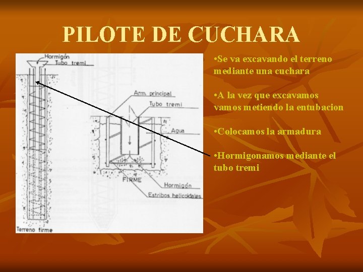 PILOTE DE CUCHARA • Se va excavando el terreno mediante una cuchara • A