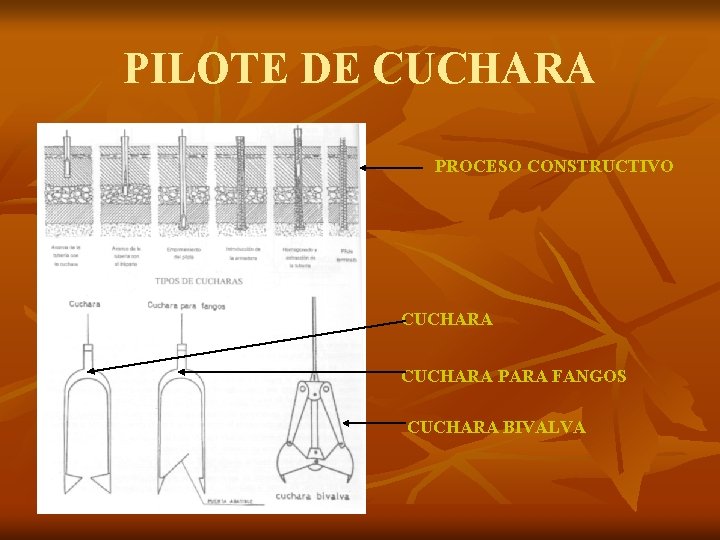 PILOTE DE CUCHARA PROCESO CONSTRUCTIVO CUCHARA PARA FANGOS CUCHARA BIVALVA 