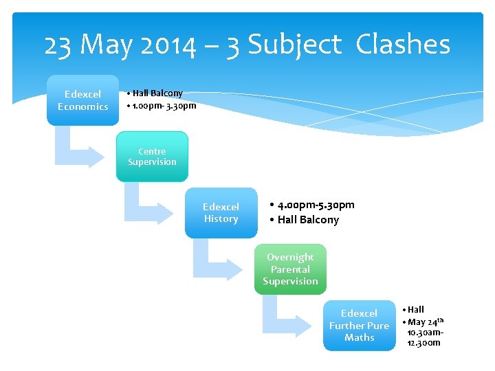 23 May 2014 – 3 Subject Clashes Edexcel Economics • Hall Balcony • 1.