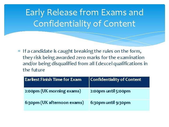Early Release from Exams and Confidentiality of Content If a candidate is caught breaking