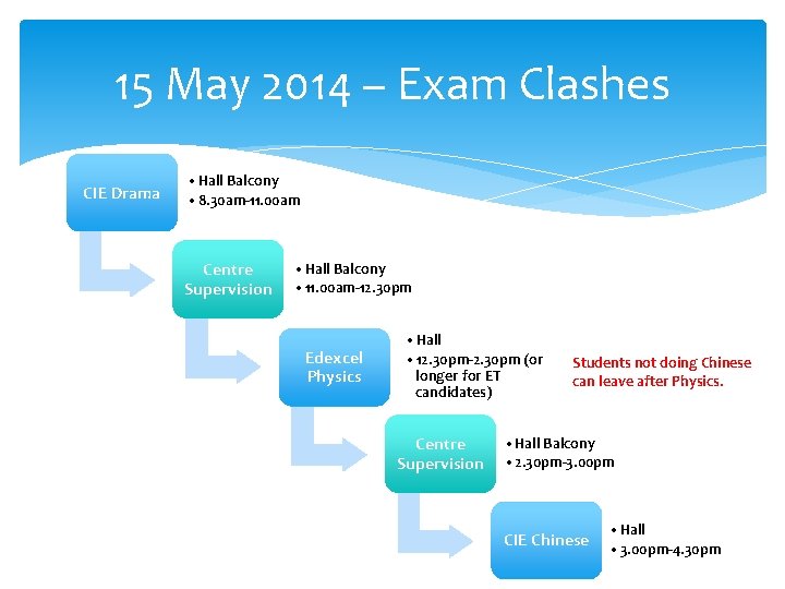 15 May 2014 – Exam Clashes CIE Drama • Hall Balcony • 8. 30