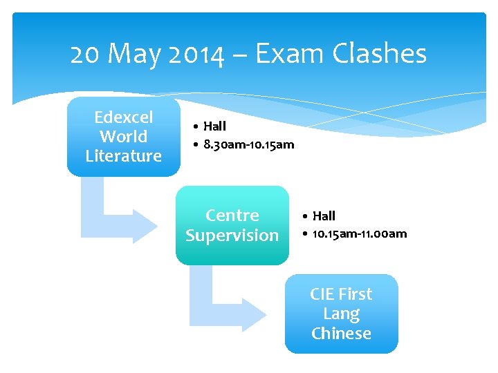 20 May 2014 – Exam Clashes Edexcel World Literature • Hall • 8. 30