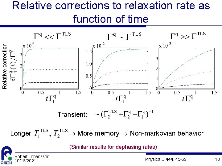 Relative corrections to relaxation rate as function of time Transient: Longer Þ More memory