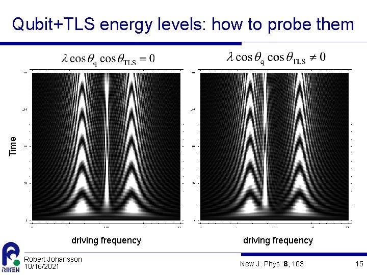 Time Qubit+TLS energy levels: how to probe them driving frequency Robert Johansson 10/16/2021 driving