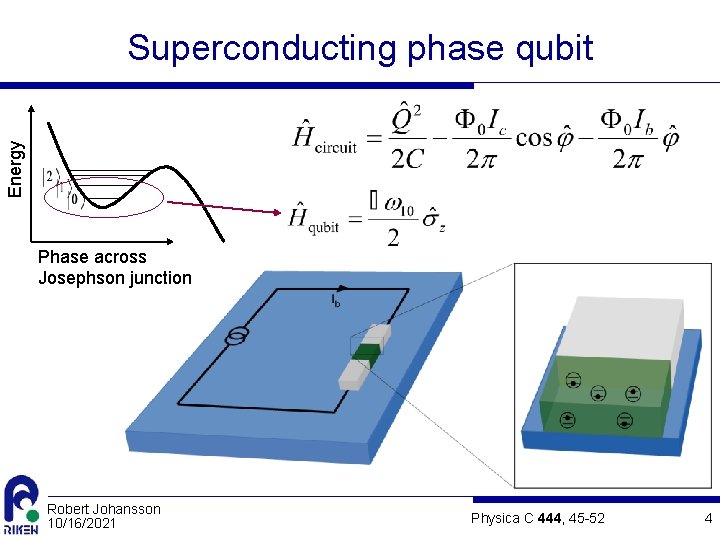 Energy Superconducting phase qubit Phase across Josephson junction Robert Johansson 10/16/2021 Physica C 444,