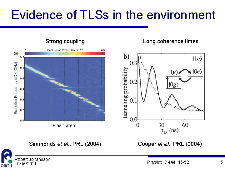 Evidence of TLSs in the environment Strong coupling Long coherence times Bias current Simmonds