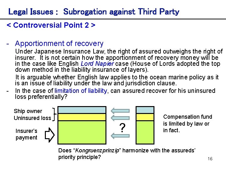 Legal Issues : Subrogation against Third Party < Controversial Point 2 > - Apportionment