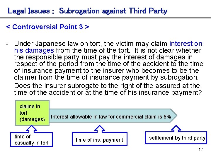 Legal Issues : Subrogation against Third Party < Controversial Point 3 > - Under