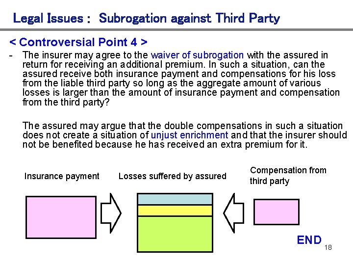 Legal Issues : Subrogation against Third Party < Controversial Point 4 > - The