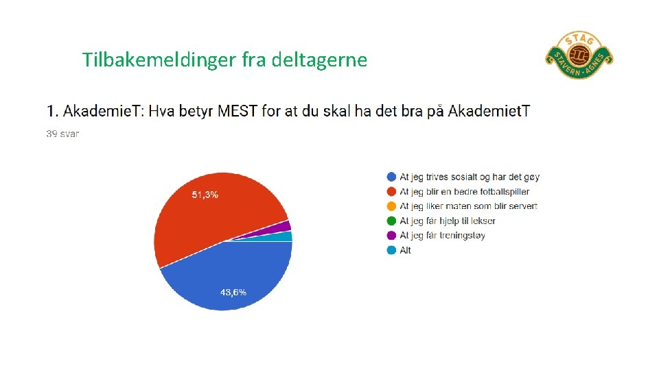 Tilbakemeldinger fra deltagerne 