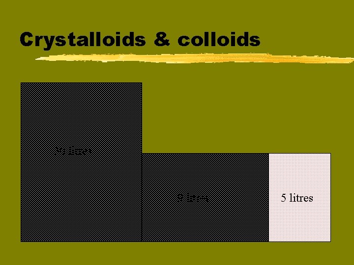 Crystalloids & colloids 30 litres 9 litres 5 litres 