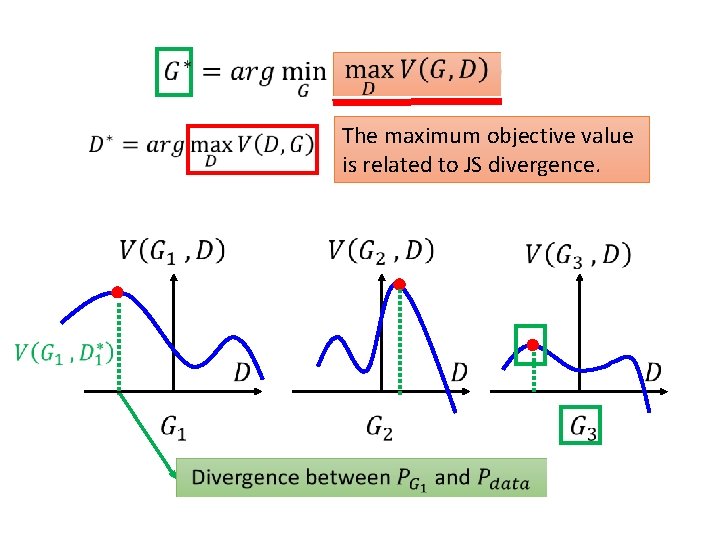 The maximum objective value is related to JS divergence. 