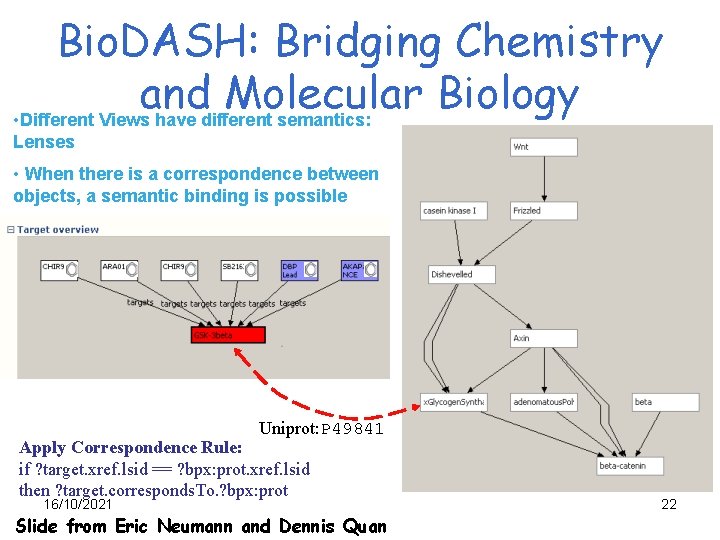 Bio. DASH: Bridging Chemistry and Molecular Biology • Different Views have different semantics: Lenses