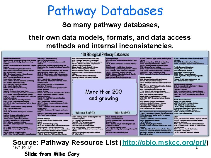 Pathway Databases So many pathway databases, their own data models, formats, and data access