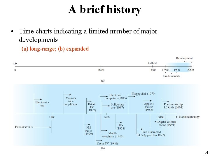 A brief history • Time charts indicating a limited number of major developments (a)