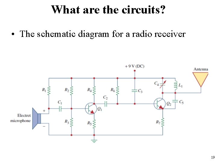 What are the circuits? • The schematic diagram for a radio receiver 19 