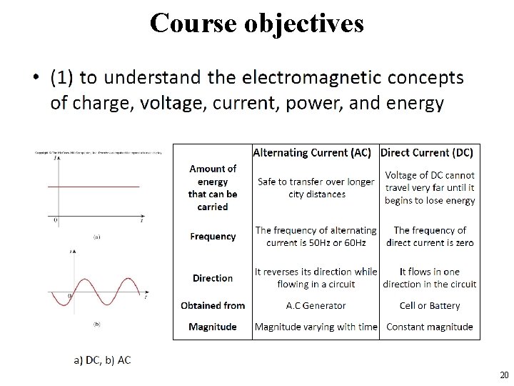 Course objectives 20 