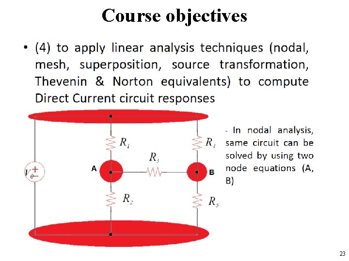 Course objectives 23 