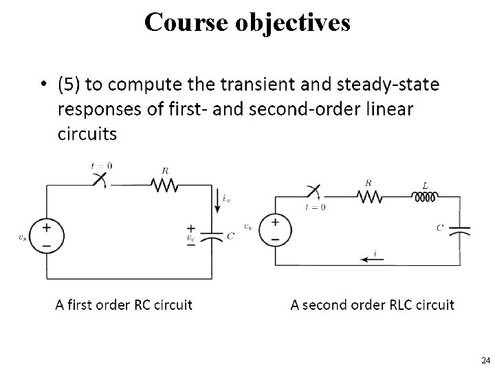 Course objectives 24 