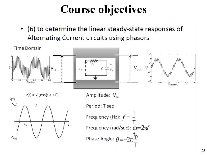 Course objectives 25 