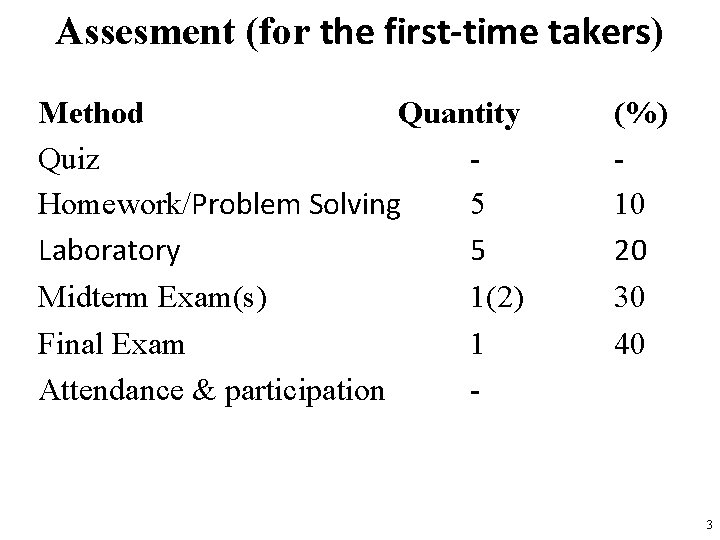 Assesment (for the first-time takers) Method Quantity Quiz Homework/Problem Solving 5 Laboratory 5 Midterm