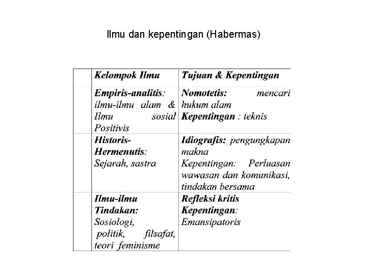 Ilmu dan kepentingan (Habermas) 