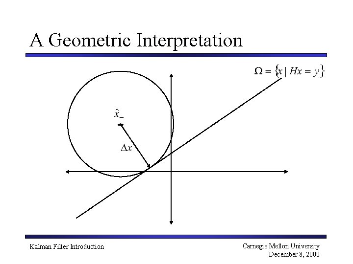 A Geometric Interpretation Kalman Filter Introduction Carnegie Mellon University December 8, 2000 