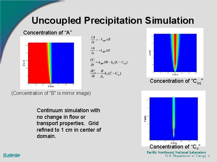Hybrid and Multiscale Modeling of Subsurface Flow and