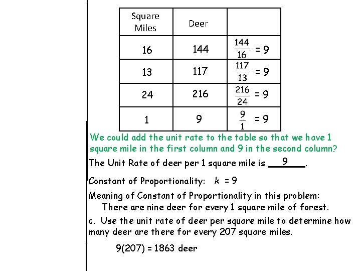 Square Miles Deer 16 144 =9 13 117 =9 24 216 =9 1 9