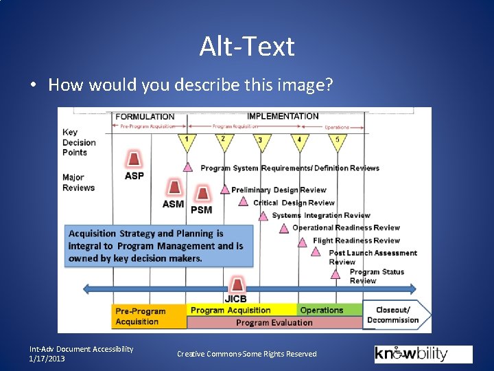 Alt-Text • How would you describe this image? Int-Adv Document Accessibility 1/17/2013 Creative Commons-Some