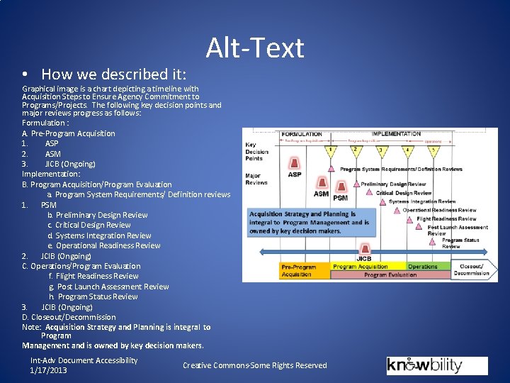  • How we described it: Alt-Text Graphical image is a chart depicting a