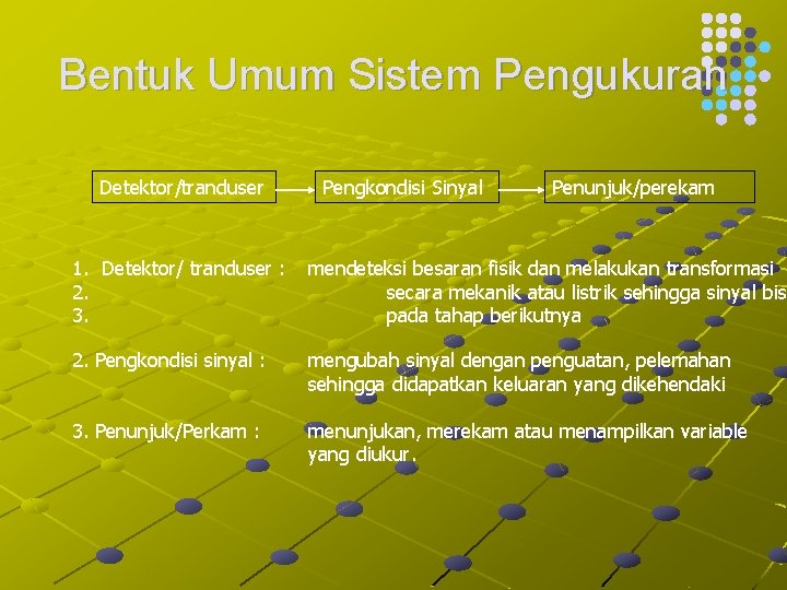 Bentuk Umum Sistem Pengukuran Detektor/tranduser Pengkondisi Sinyal Penunjuk/perekam 1. Detektor/ tranduser : 2. 3.