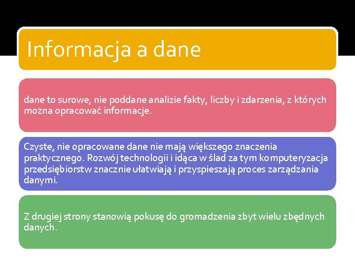 Informacja a dane to surowe, nie poddane analizie fakty, liczby i zdarzenia, z których