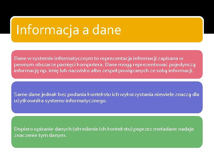 Informacja a dane Dane w systemie informatycznym to reprezentacja informacji zapisana w pewnym obszarze