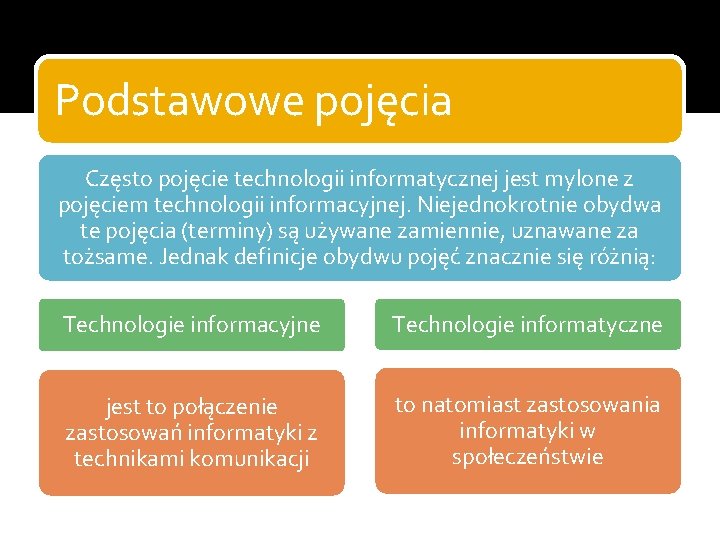 Podstawowe pojęcia Często pojęcie technologii informatycznej jest mylone z pojęciem technologii informacyjnej. Niejednokrotnie obydwa