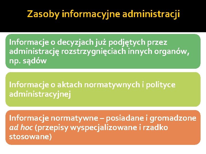 Zasoby informacyjne administracji Informacje o decyzjach już podjętych przez administrację rozstrzygnięciach innych organów, np.