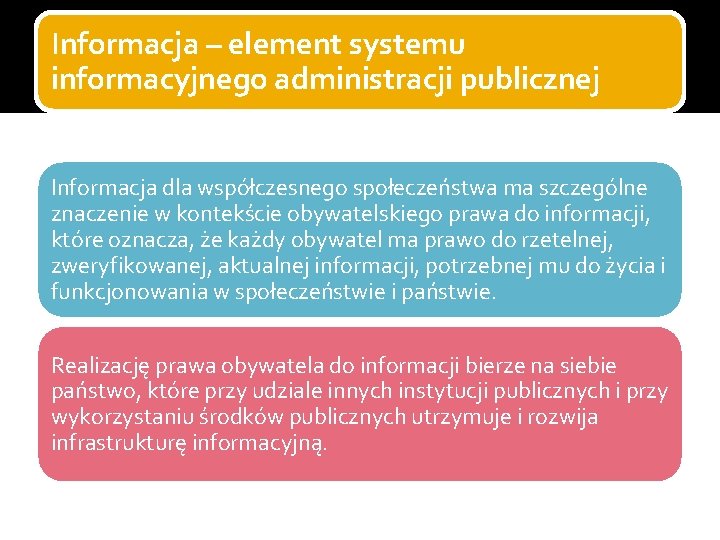 Informacja – element systemu informacyjnego administracji publicznej Informacja dla współczesnego społeczeństwa ma szczególne znaczenie