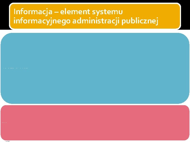 Informacja – element systemu informacyjnego administracji publicznej system informacyjny to wielopoziomowa struktura, pozwalająca użytkownikowi