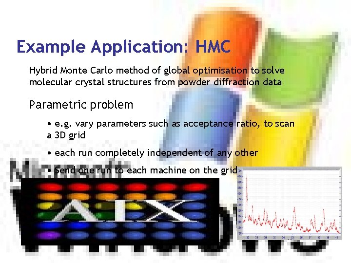 Example Application: HMC Hybrid Monte Carlo method of global optimisation to solve molecular crystal