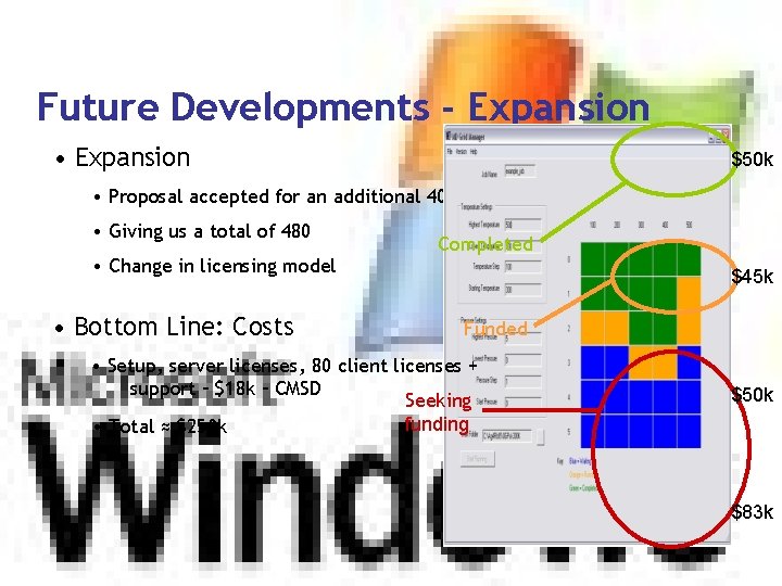 Future Developments - Expansion • Expansion $50 k • Proposal accepted for an additional