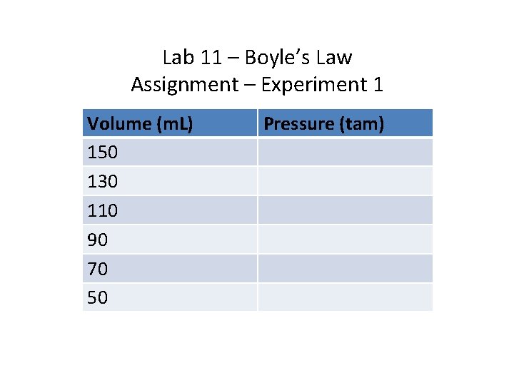 Lab 11 – Boyle’s Law Assignment – Experiment 1 Volume (m. L) 150 130