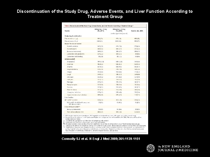 Discontinuation of the Study Drug, Adverse Events, and Liver Function According to Treatment Group