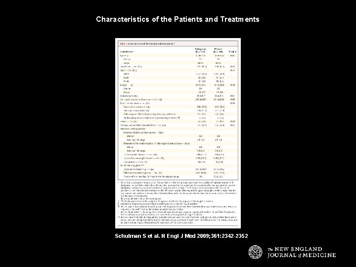 Characteristics of the Patients and Treatments Schulman S et al. N Engl J Med