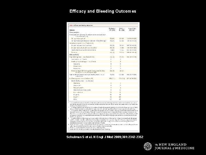 Efficacy and Bleeding Outcomes Schulman S et al. N Engl J Med 2009; 361: