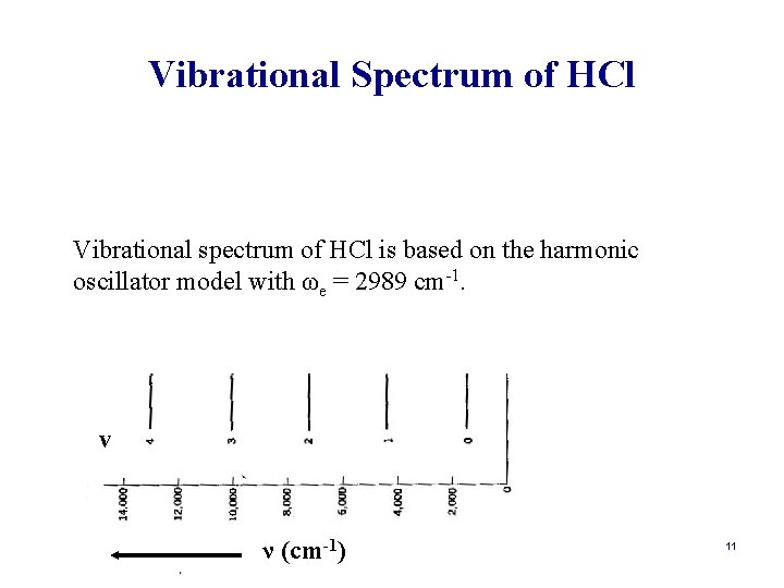 Vibrational Spectrum of HCl Vibrational spectrum of HCl is based on the harmonic oscillator